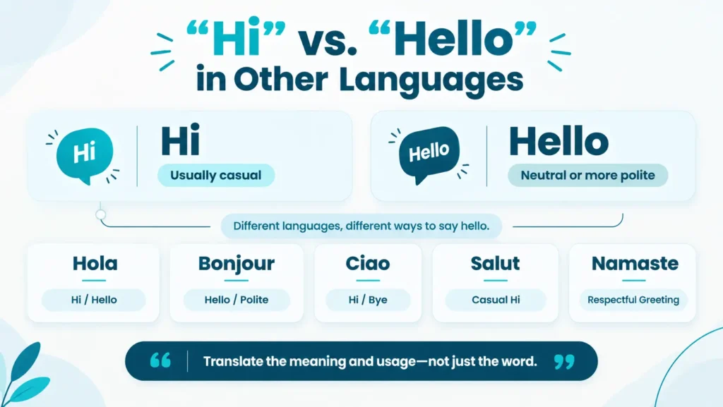 Comparison of hi and hello across different languages showing differences in casual and polite greetings