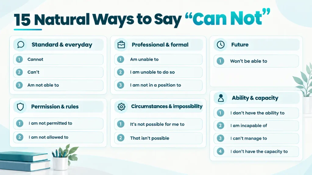 Infographic showing natural alternatives to can not including cannot, can't, unable to, and not permitted to
