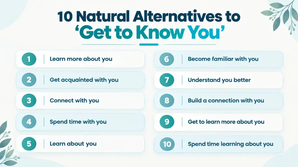 Quick reference guide showing natural alternatives to “get to know you”