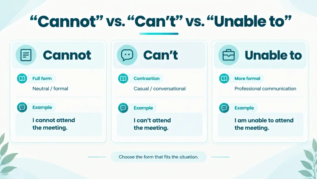 Comparison showing the differences in tone between cannot, can't, and unable to