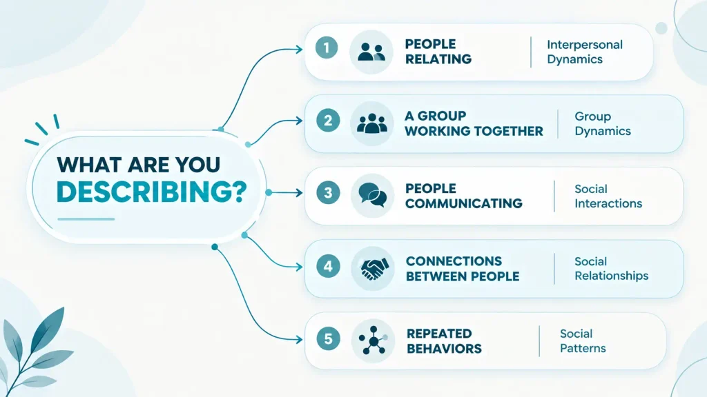 Guide showing how to choose the right alternative to social dynamics based on interactions, relationships, groups, and social patterns