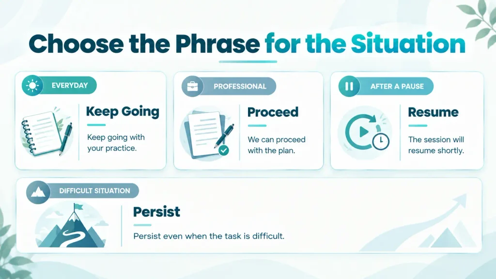 Examples of alternatives to continue used in everyday, professional, and challenging situations