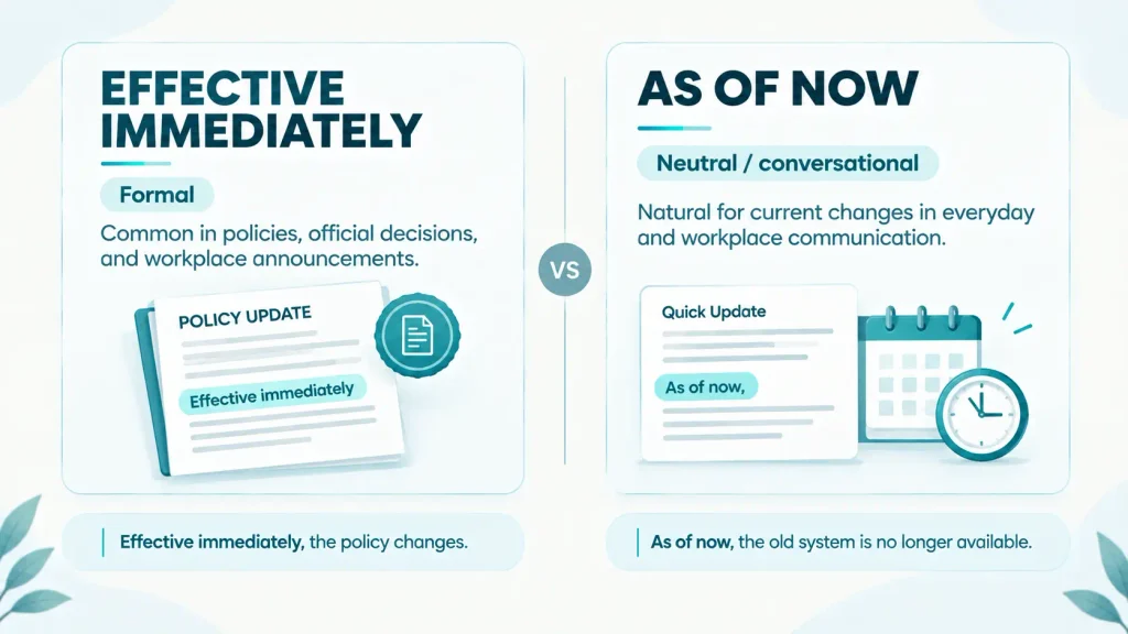 Side-by-side comparison of effective immediately and as of now in formal and conversational English.