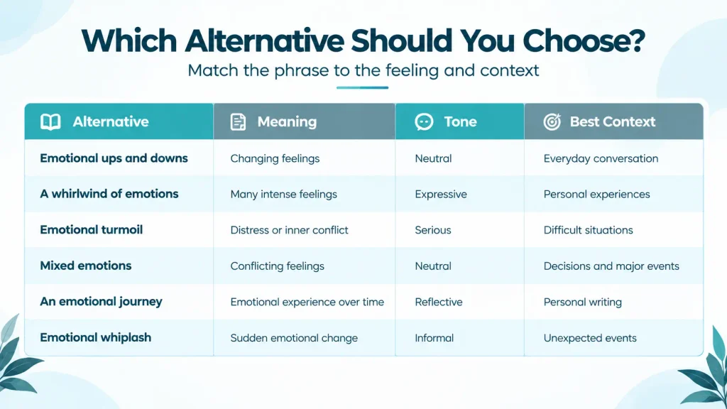 Comparison chart showing the tone and use of alternatives to emotional rollercoaster