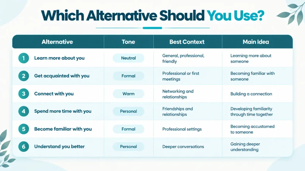 Comparison chart showing the tone and context of alternatives to “get to know you”