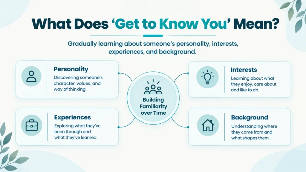 Meaning of “get to know you” showing how people learn about each other over time