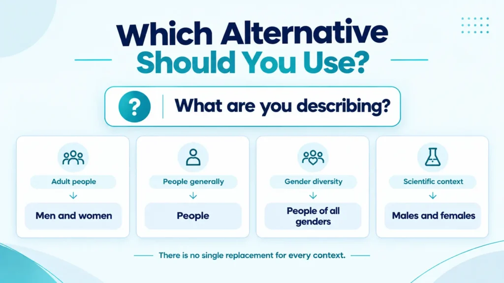 Quick reference guide for choosing alternatives to male and female