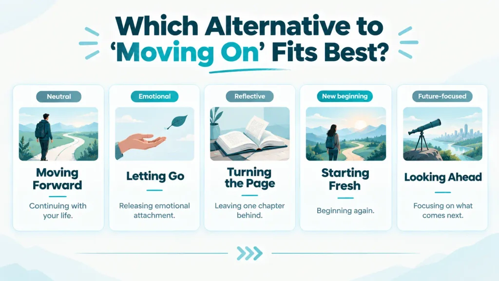 Comparison guide showing natural alternatives to moving on and when to use each phrase.