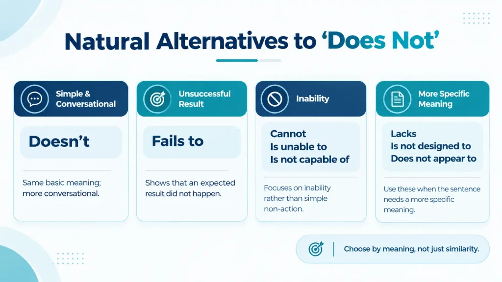 Quick reference chart grouping natural alternatives to does not by meaning and usage