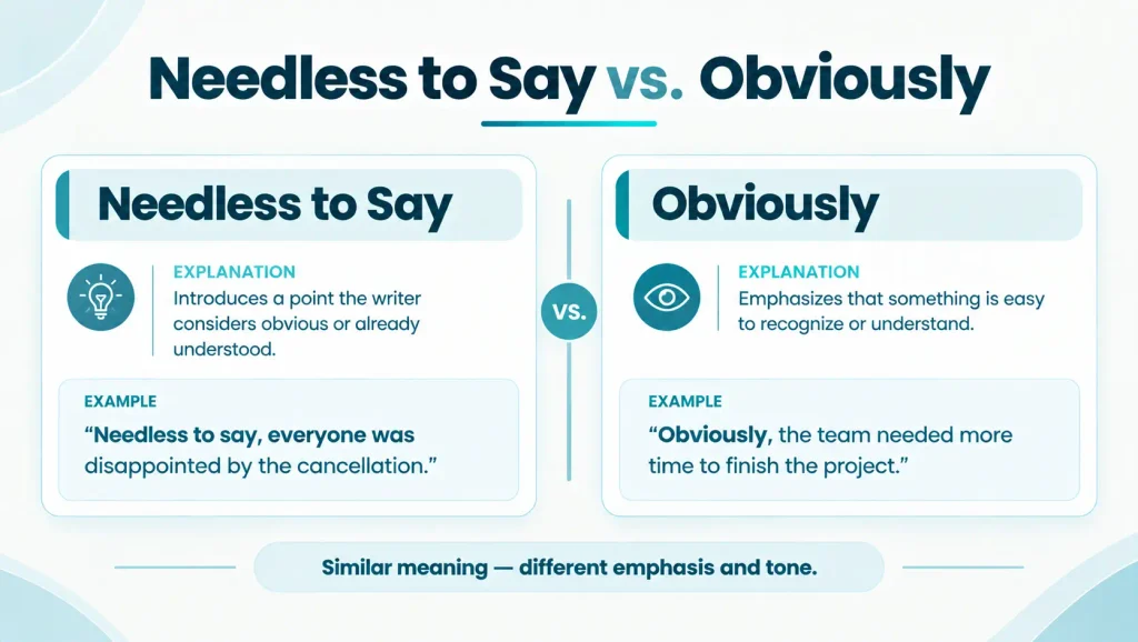 Needless to say versus obviously showing the difference in tone and usage with example sentences