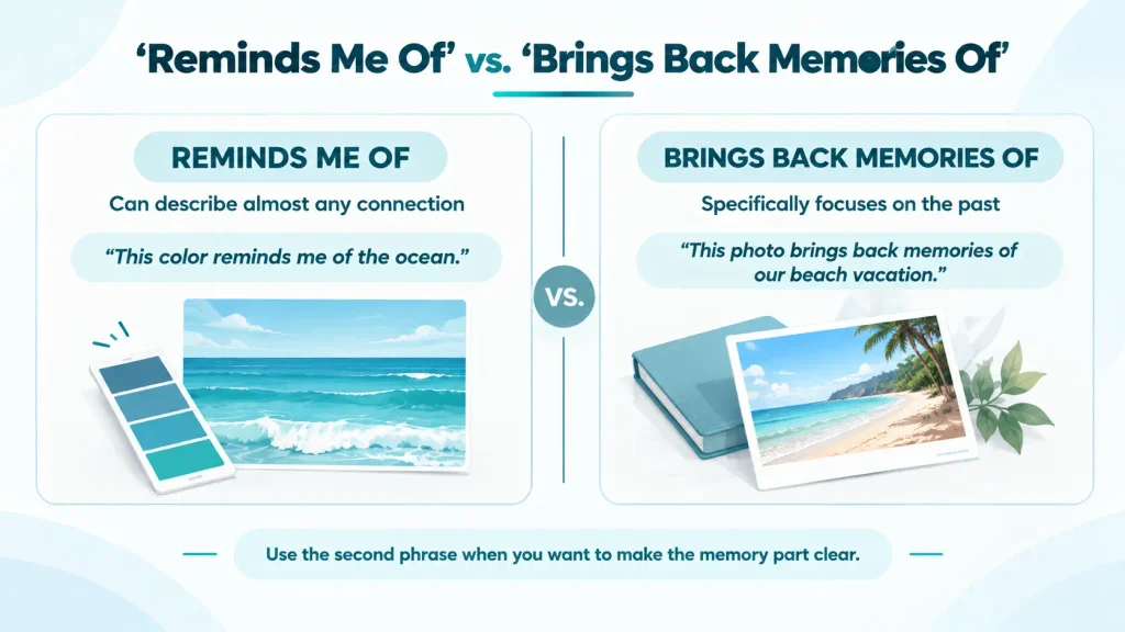 Comparison of reminds me of and brings back memories of for general connections and past memories