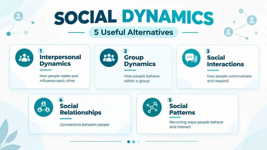 Quick-reference guide showing natural alternatives to social dynamics, including interpersonal dynamics, group dynamics, and social interactions