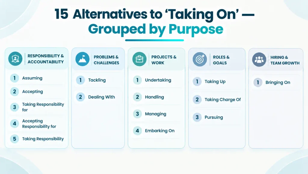 Natural alternatives to taking on grouped by responsibility challenges projects roles and hiring