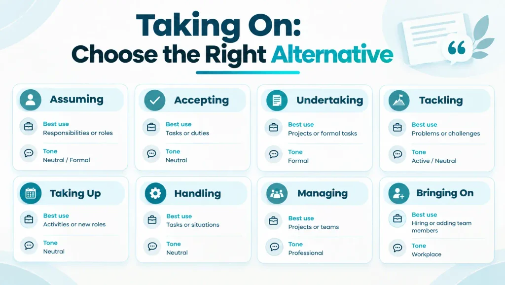 Quick reference guide comparing natural alternatives to taking on by use and tone