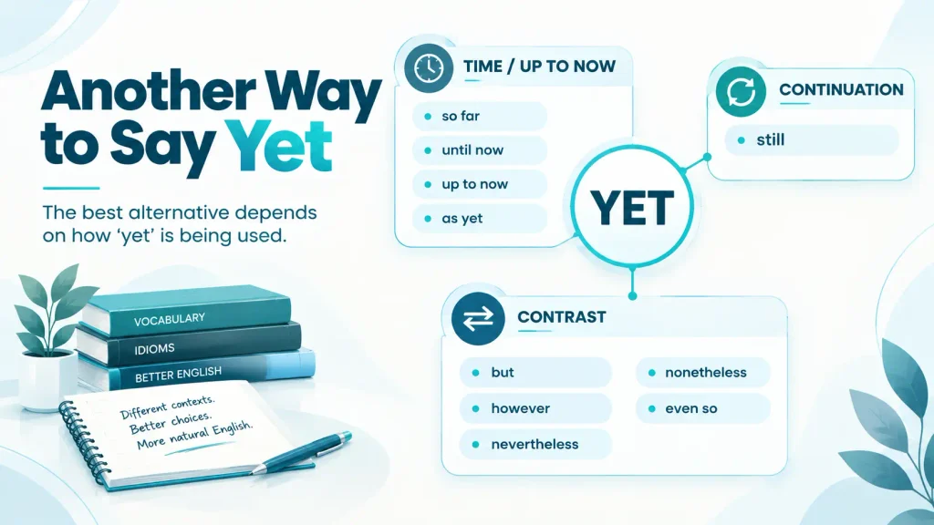 Visual guide showing how “yet” changes meaning depending on time, continuation, and contrast.