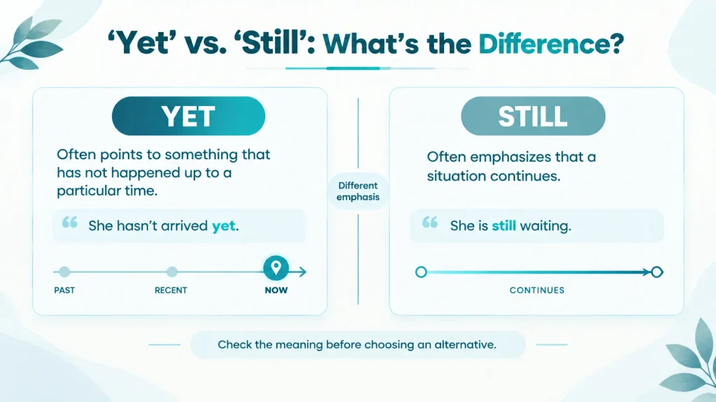 Side-by-side guide explaining the difference between “yet” and “still” in English usage.