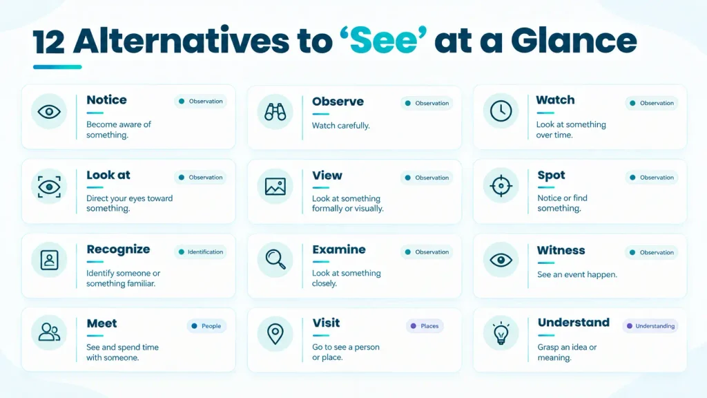 Quick-reference chart comparing 12 natural alternatives to “see” by meaning and usage