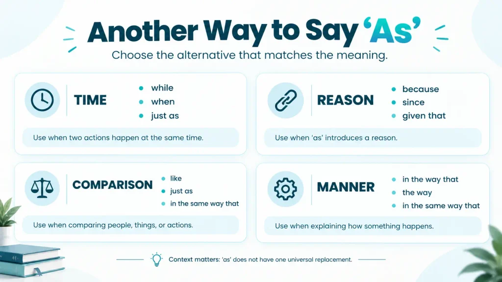 Quick reference guide showing natural alternatives to “as” for time, reason, comparison, and manner