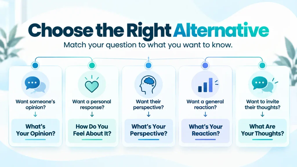 Guide for choosing an alternative to “What do you think?” based on the intended meaning