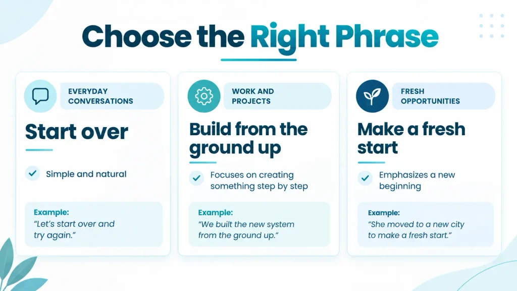 Comparison chart showing when to use alternatives to start from scratch in professional, everyday, and creative situations.