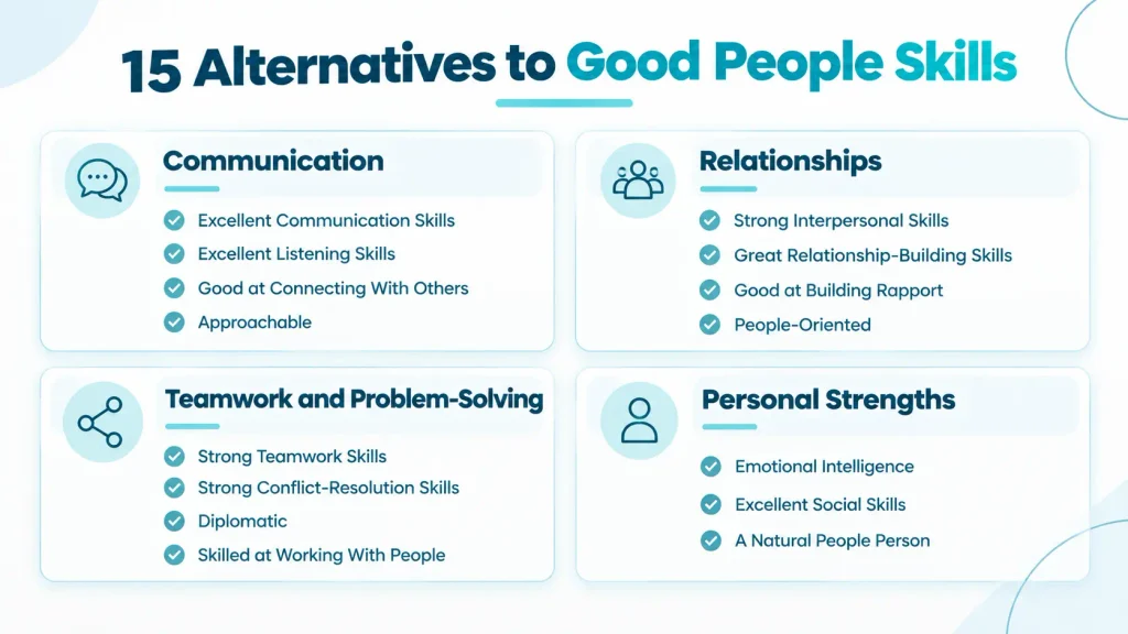 A quick-reference infographic grouping alternatives to good people skills, including communication, teamwork, emotional intelligence, and relationship building.