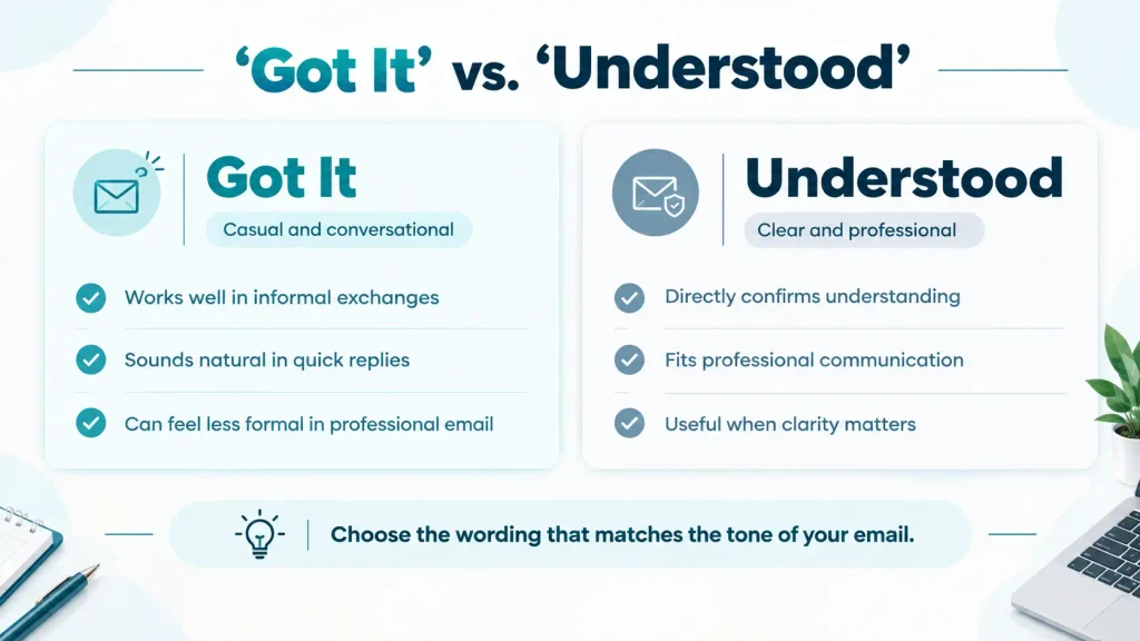 Comparison of “Got It” and “Understood” for professional email communication and tone