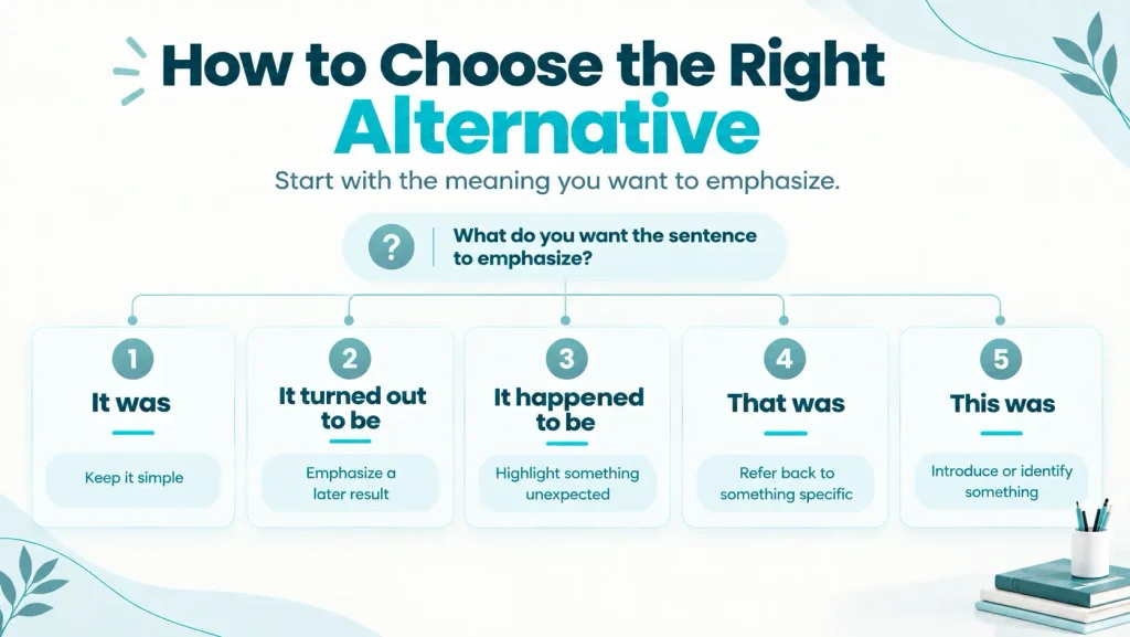 Decision guide for choosing between “it was,” “it turned out to be,” “it happened to be,” “that was,” and “this was”