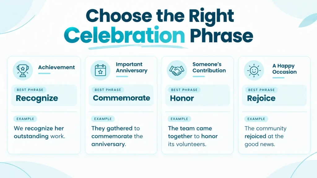 Guide matching celebration phrases with occasions such as achievements, anniversaries, milestones, and joyful events.