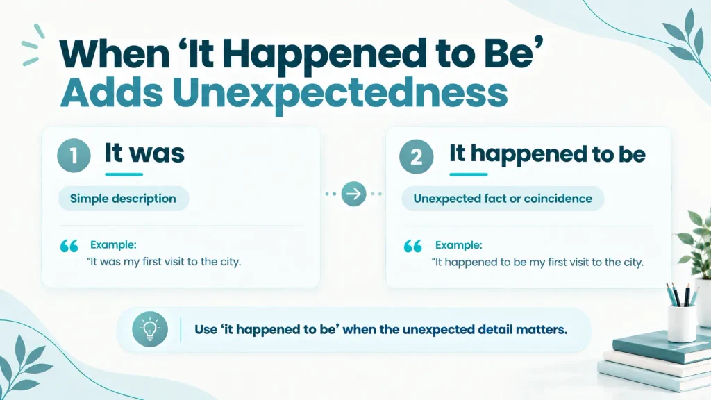 Contextual comparison showing how “it happened to be” can emphasize an unexpected fact or coincidence