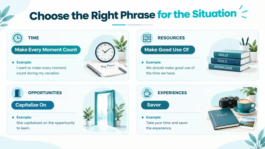 English-learning guide matching phrases such as make good use of, capitalize on, maximize, and savor to time, resources, opportunities, and experiences.