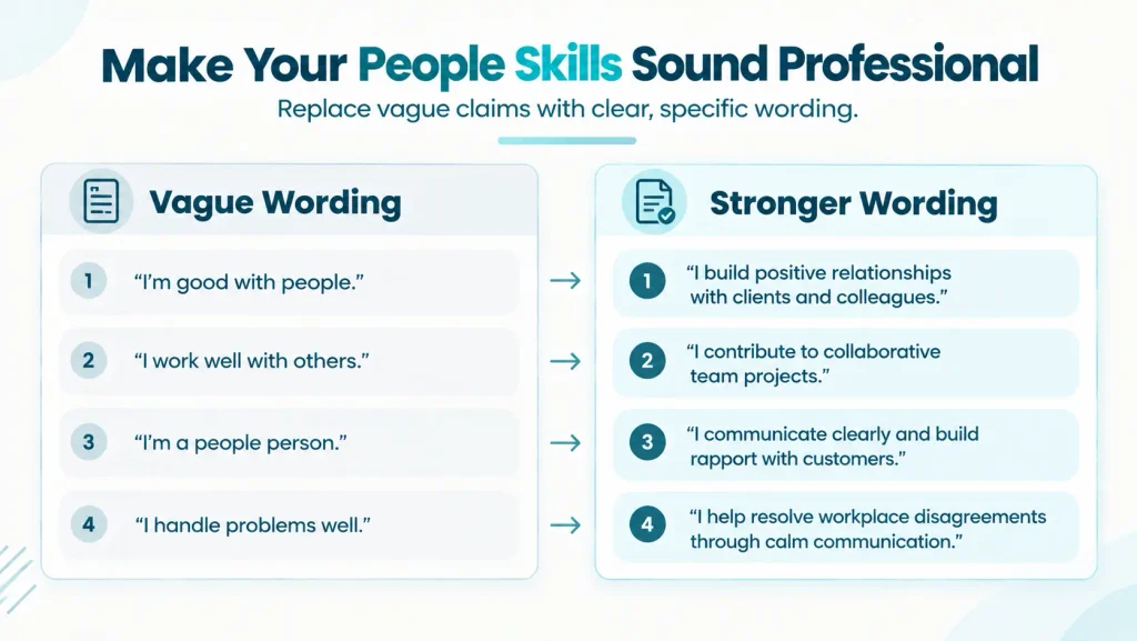 Before-and-after examples showing how to replace vague people-skills statements with specific, professional resume wording.
