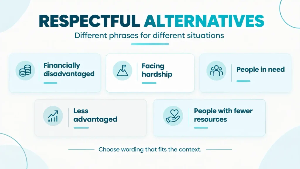 Comparison chart of respectful alternatives to “less fortunate,” including financially disadvantaged, facing hardship, and people with fewer resources.