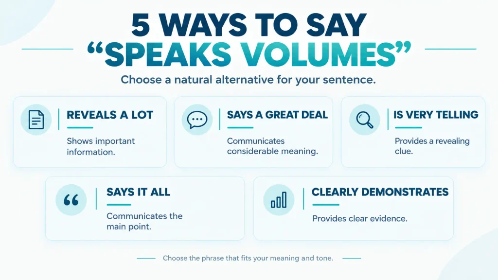 Five alternatives to speaks volumes, including reveals a lot, says a great deal, is very telling, says it all, and clearly demonstrates.