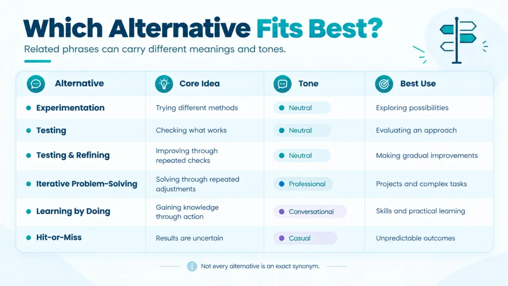 “Comparison chart showing how trial and error alternatives differ in meaning, tone, and usage”