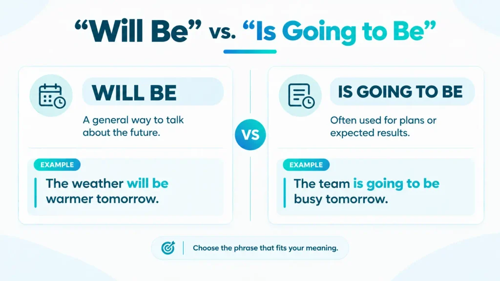 Comparison of will be and is going to be for expressing future situations